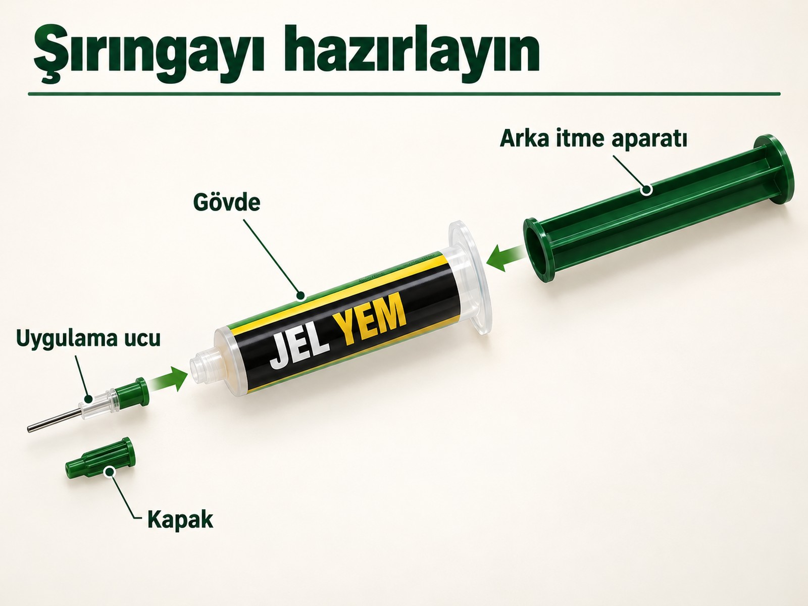 Uygulama kiti: kapak, uç, gövde ve arka itme aparatı