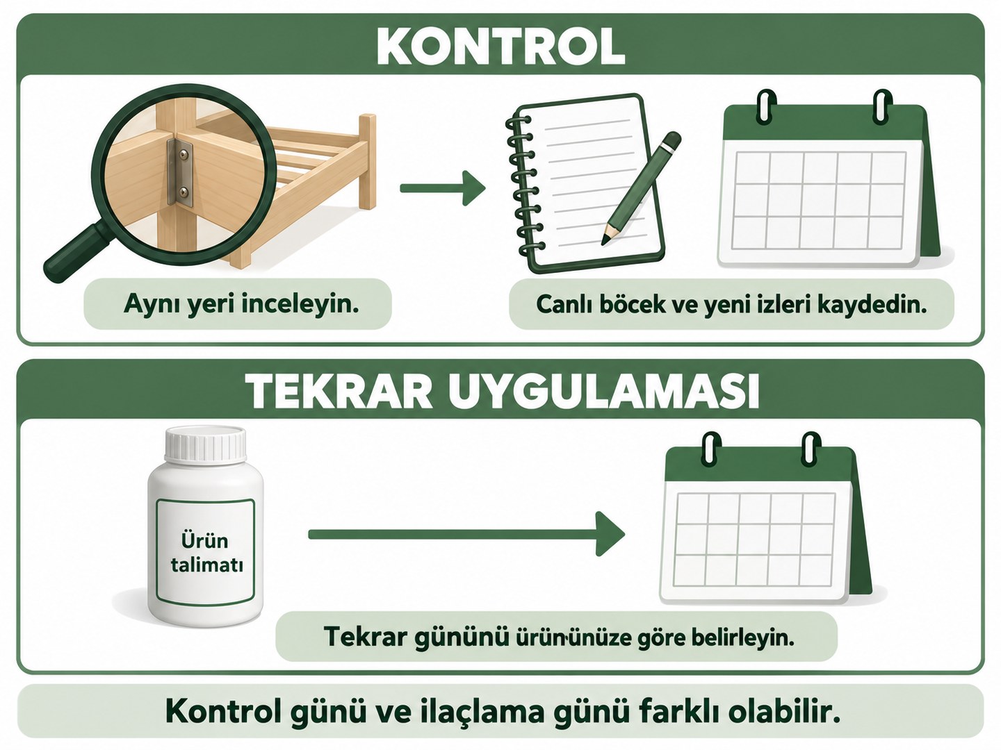 Kontrol takvimi ile ürüne göre belirlenen tekrar uygulamasının ayrı gösterilmesi