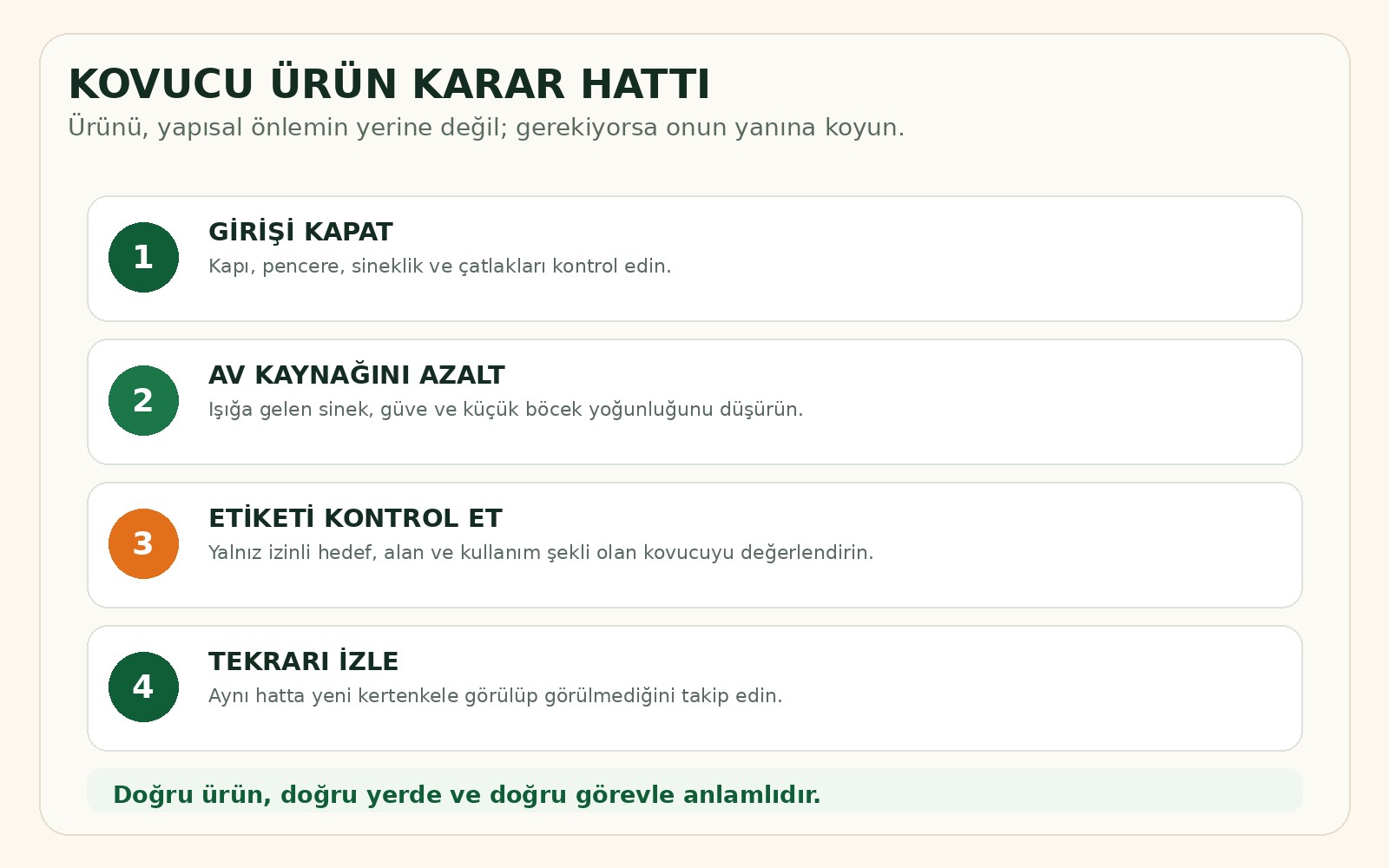 Kertenkele kovucu ürün, dış cephe, giriş noktası ve fiziksel önleme karar sahnesi