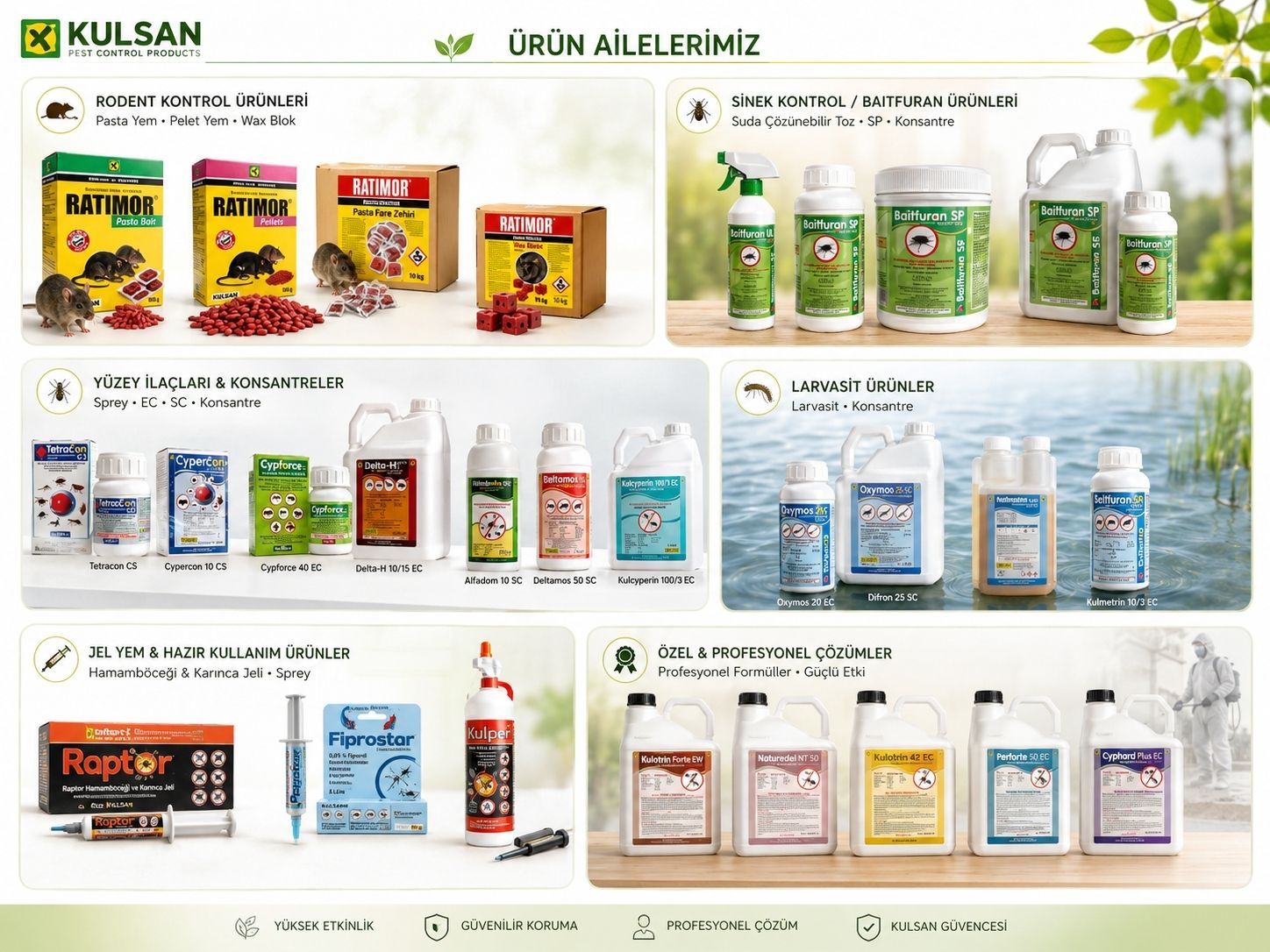 Kulsan kemirgen, karasinek, yüzey insektisiti, larvasit ve jel ürün aileleri