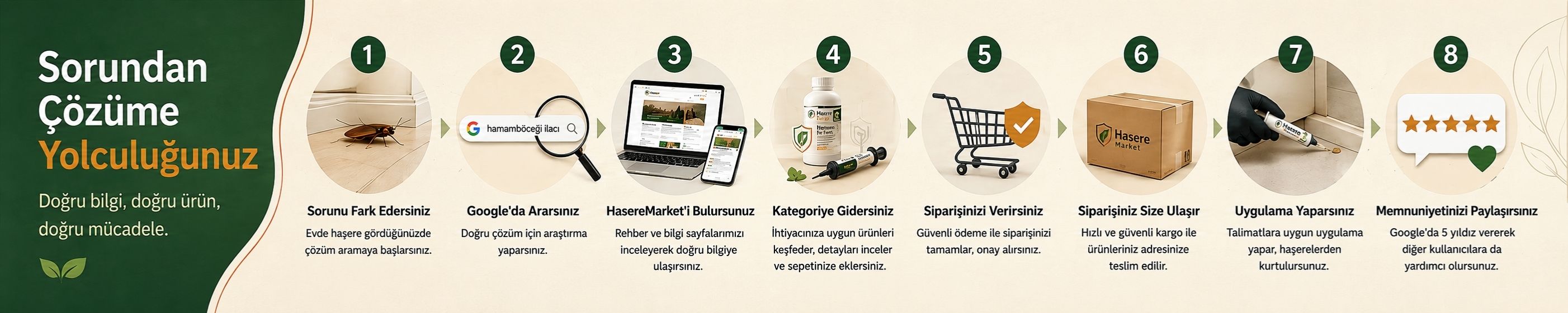 Haşere Market doğru adımlarla güvenli çözüm