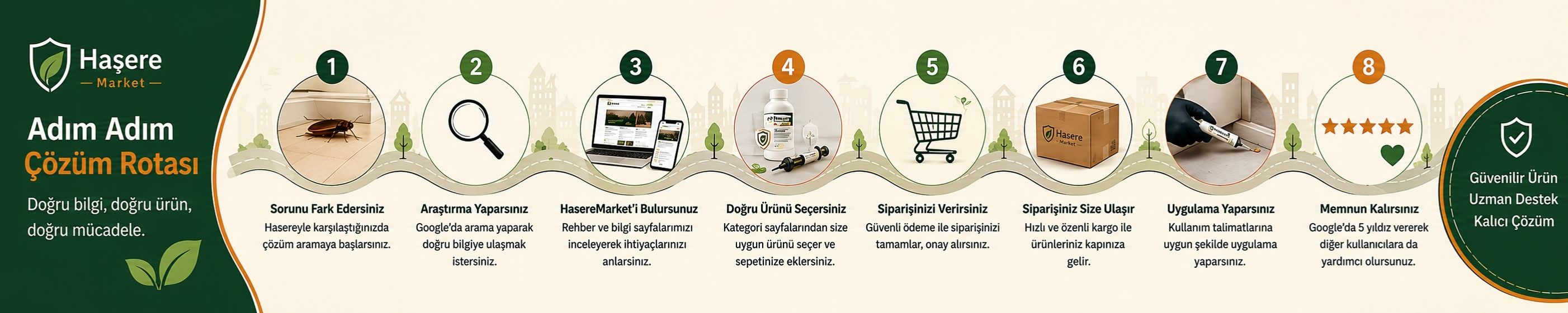 Pire sorunundan doğru ürün seçimi ve uygulamaya adım adım Haşere Market çözüm süreci