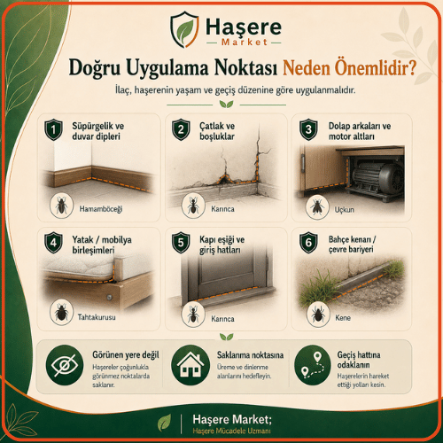 Doğru uygulama noktası neden önemlidir infografik